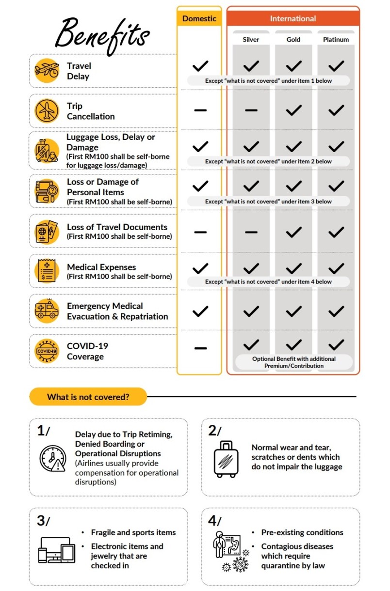 TripCare   Buy Travel Insurance Online  Maybank Malaysia