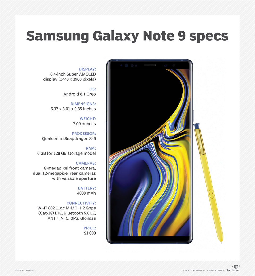 Samsung Galaxy Note  improvements are small but powerful  TechTarget